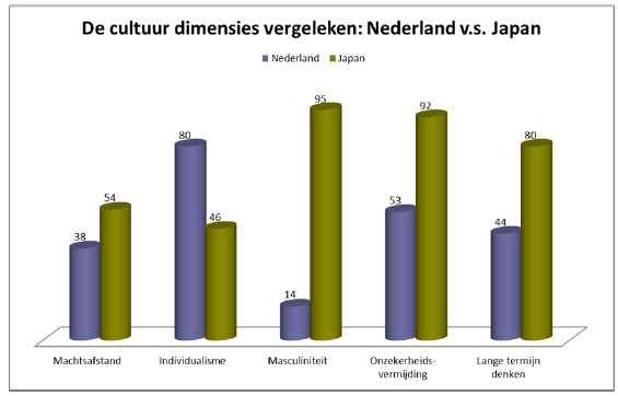 Scenter - Nederland vs Japan Scenter - Nederland vs Japan